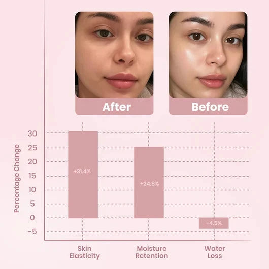 Overnight Collagen Wrapping Face Mask